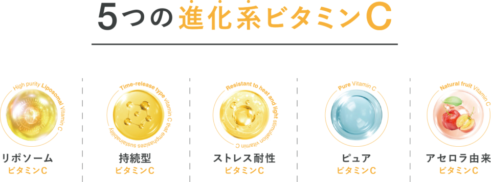 美肌にはビタミンC！山田優とLiposome Vitamin – 5Cの美味しいカンケイ