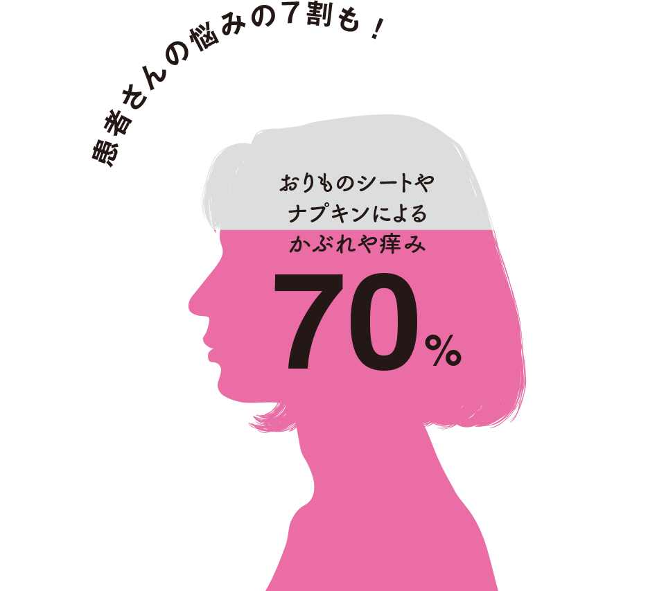 クリニックにいらっしゃる方の症状のほとんどが、ナプキンやおりものシートの長時間使用によって起こるかぶれや痒みだそう。