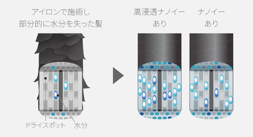 【ヨンアも実感！】高浸透ナノイーで圧倒的ツヤ髪へ！ パナソニック最高峰のストレートアイロン ナノケア