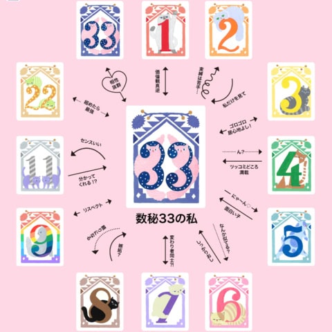 「数秘33」とほかの数秘との相性がまるわかり！【夕弥の数秘術】数秘33の人間関係トリセツ