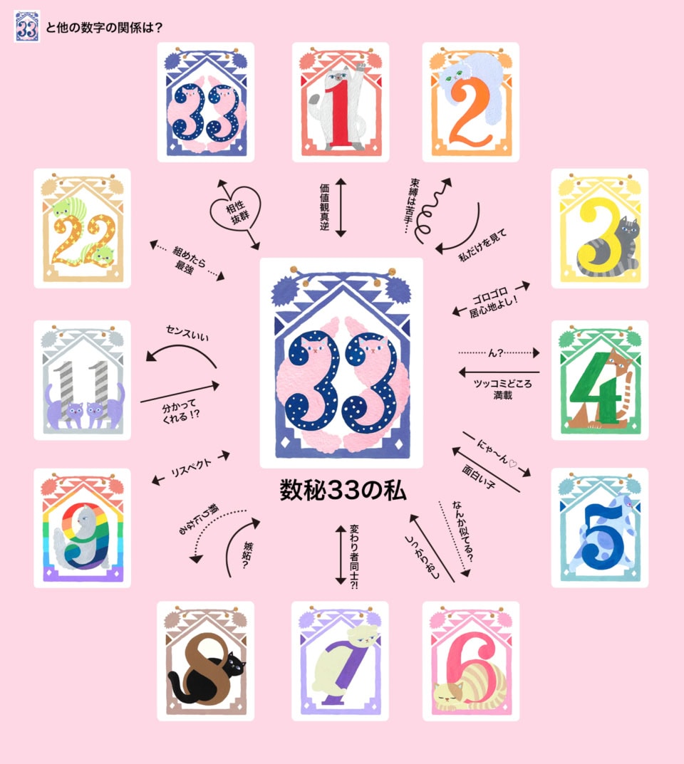 「数秘33」とほかの数秘との相性がまるわかり!【夕弥の数秘術】数秘33の人間関係トリセツ