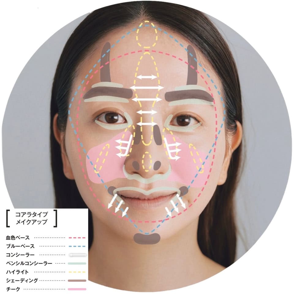 【骨格診断】顔タイプを4つに分類 錯覚を利用して美肌見せ!イガリ式骨格メイク
