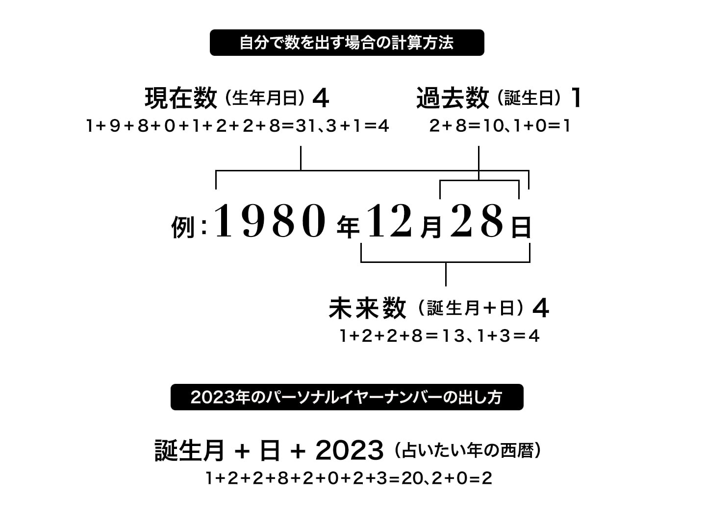 「数秘33」とほかの数秘との相性がまるわかり！【夕弥の数秘術】数秘33の人間関係トリセツ｜【公式】オトナミューズ ウェブ（otona MUSE）
