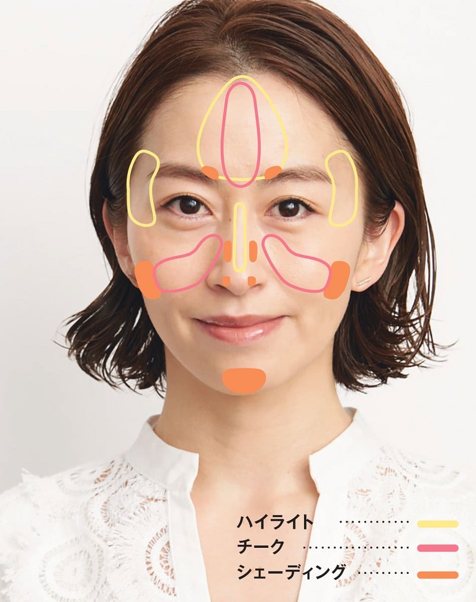 【骨格診断】顔タイプを4つに分類 錯覚を利用して美肌見せ!イガリ式骨格メイク