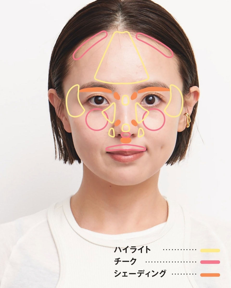 【骨格診断】顔タイプを４つに分類　錯覚を利用して美肌見せ！イガリ式骨格メイク