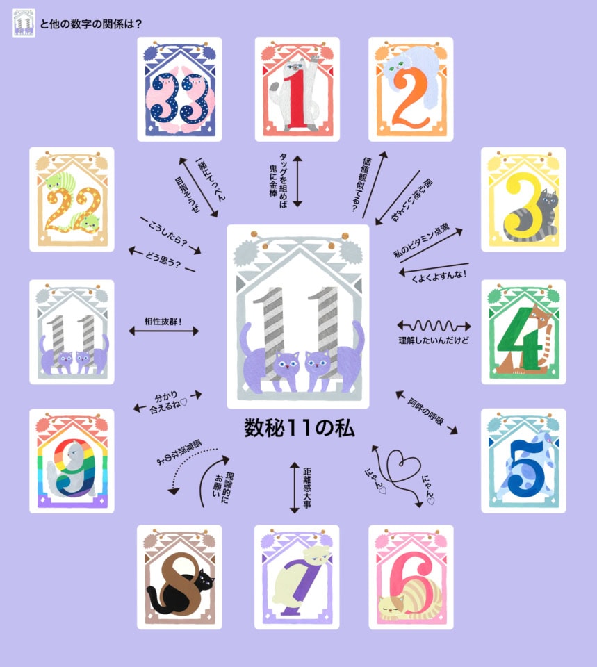 「数秘11」とほかの数秘との相性がまるわかり！【夕弥の数秘術】数秘11の人間関係トリセツ