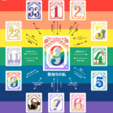 「数秘9」とほかの数秘との相性がまるわかり！【夕弥の数秘術】数秘9の人間関係トリセツ