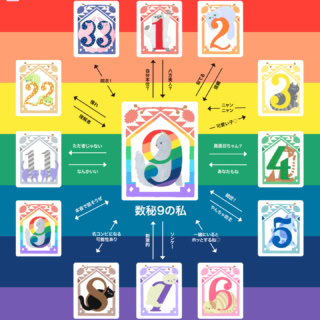 「数秘9」とほかの数秘との相性がまるわかり！【夕弥の数秘術】数秘9の人間関係トリセツ