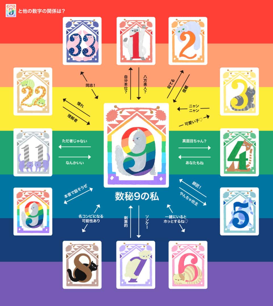 人の気持ちに寄り添える「数秘9」とほかの数秘との相性は？【夕弥の数秘術】数秘9の人間関係トリセツ