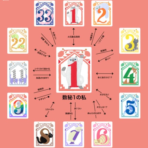 思ったらすぐ行動！情熱的な「数秘1」との相性は？【夕弥の数秘術】数秘1の人間関係トリセツ