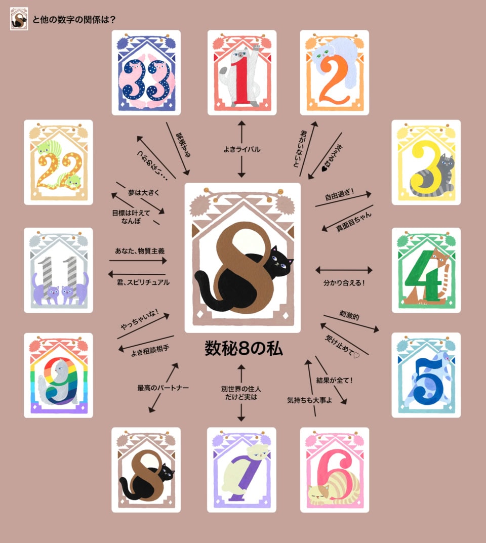 やると決めたらとことん! タフな努力家「数秘8」との相性は?【夕弥の数秘術】数秘8の人間関係トリセツ