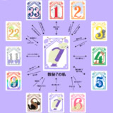 人間関係はこじらせ系？ 孤高の職人「数秘7」との相性は？【夕弥の数秘術】数秘7のトリセツ