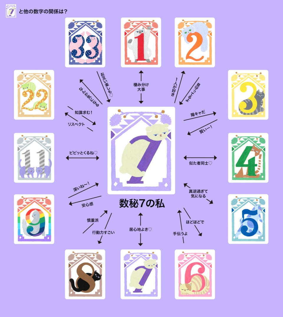 人間関係はこじらせ系? 孤高の職人「数秘7」との相性は?【夕弥の数秘術】数秘7のトリセツ