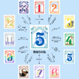 好奇心旺盛な自由人! 社交性抜群な「数秘5」との相性は?【夕弥の数秘術】数秘5のトリセツ