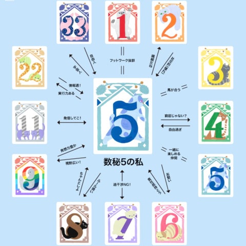 好奇心旺盛な自由人! 社交性抜群な「数秘5」との相性は?【夕弥の数秘術】数秘5のトリセツ