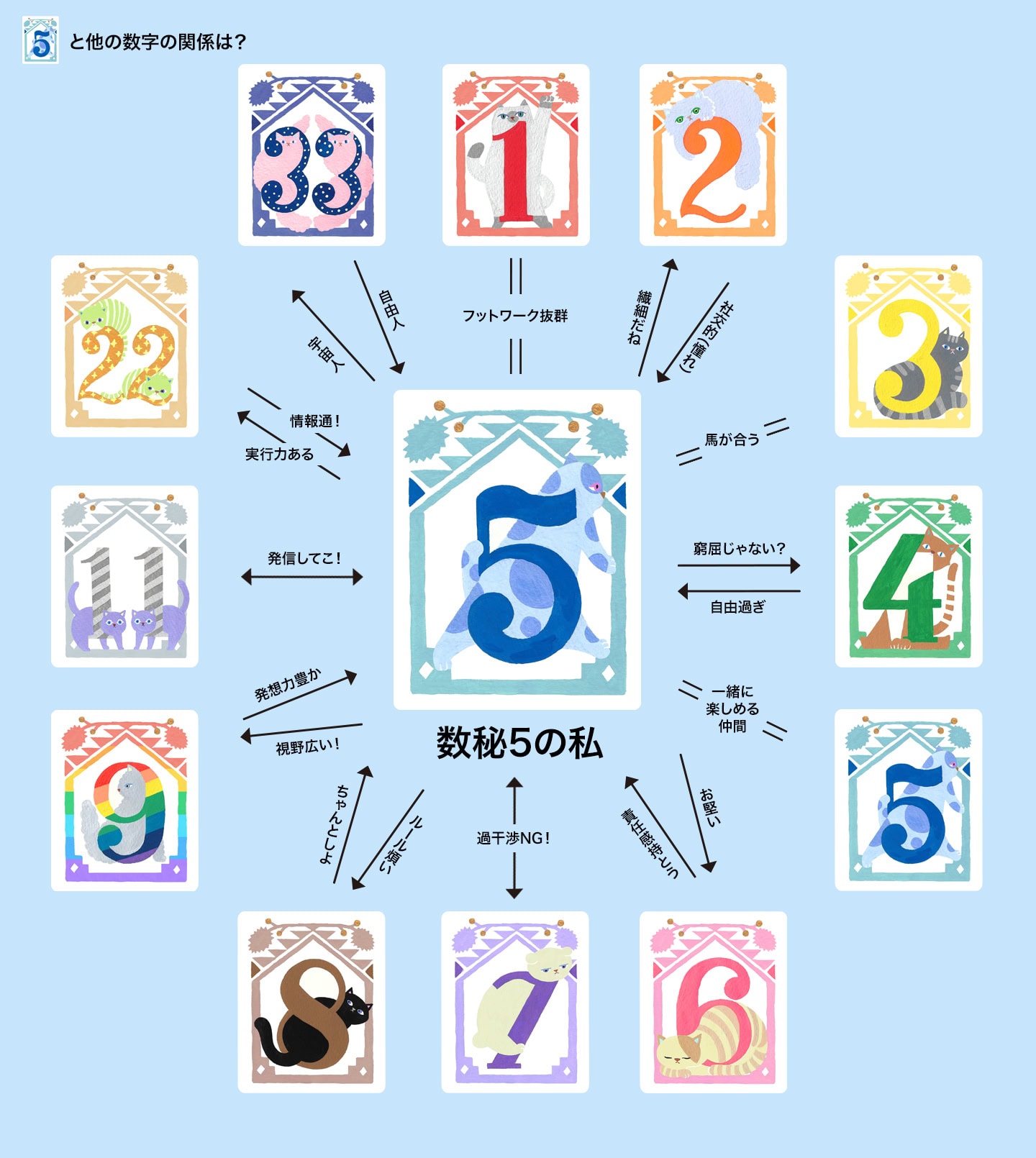 好奇心旺盛な自由人！ 社交性抜群な「数秘5」との相性は？【夕弥の数