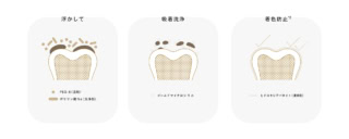 実際に使ってみました!「研磨剤フリーの薬用ホワイトニングハミガキ」GWHITE(ジーホワイト)新発売