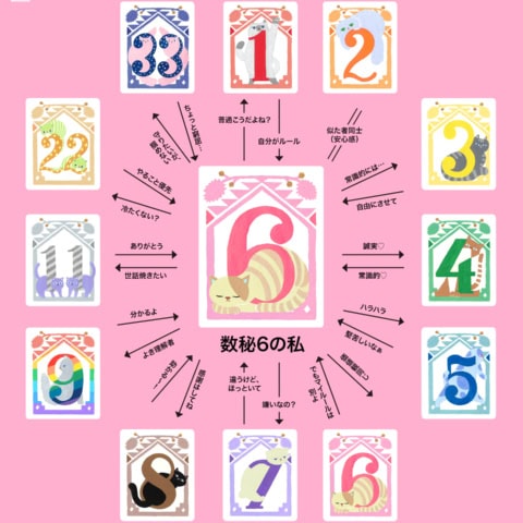 マイルールがときに厄介⁉ 真面目で世話好き「数秘6」との相性は？【夕弥の数秘術】数秘6のトリセツ