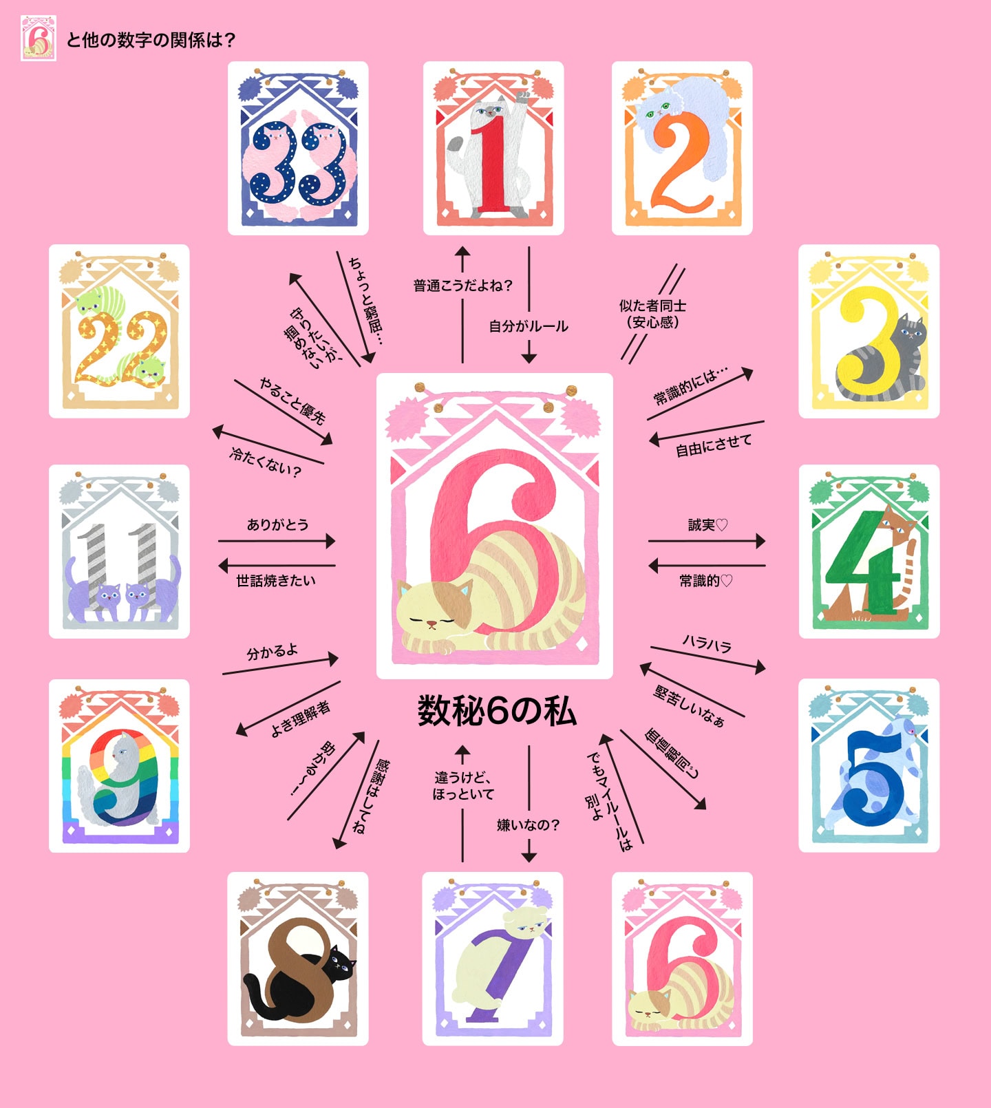 6_numerology.jpg