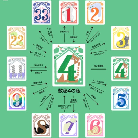 石橋は叩きまくって渡りたい! 慎重派「数秘4」との相性は? 【夕弥の数秘術】数秘4のトリセツ