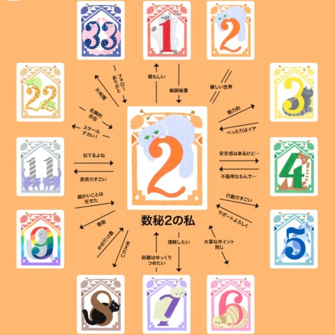 サポート力はピカイチ! 優しく繊細な「数秘2」との相性は? 【夕弥の数秘術】数秘2のトリセツ