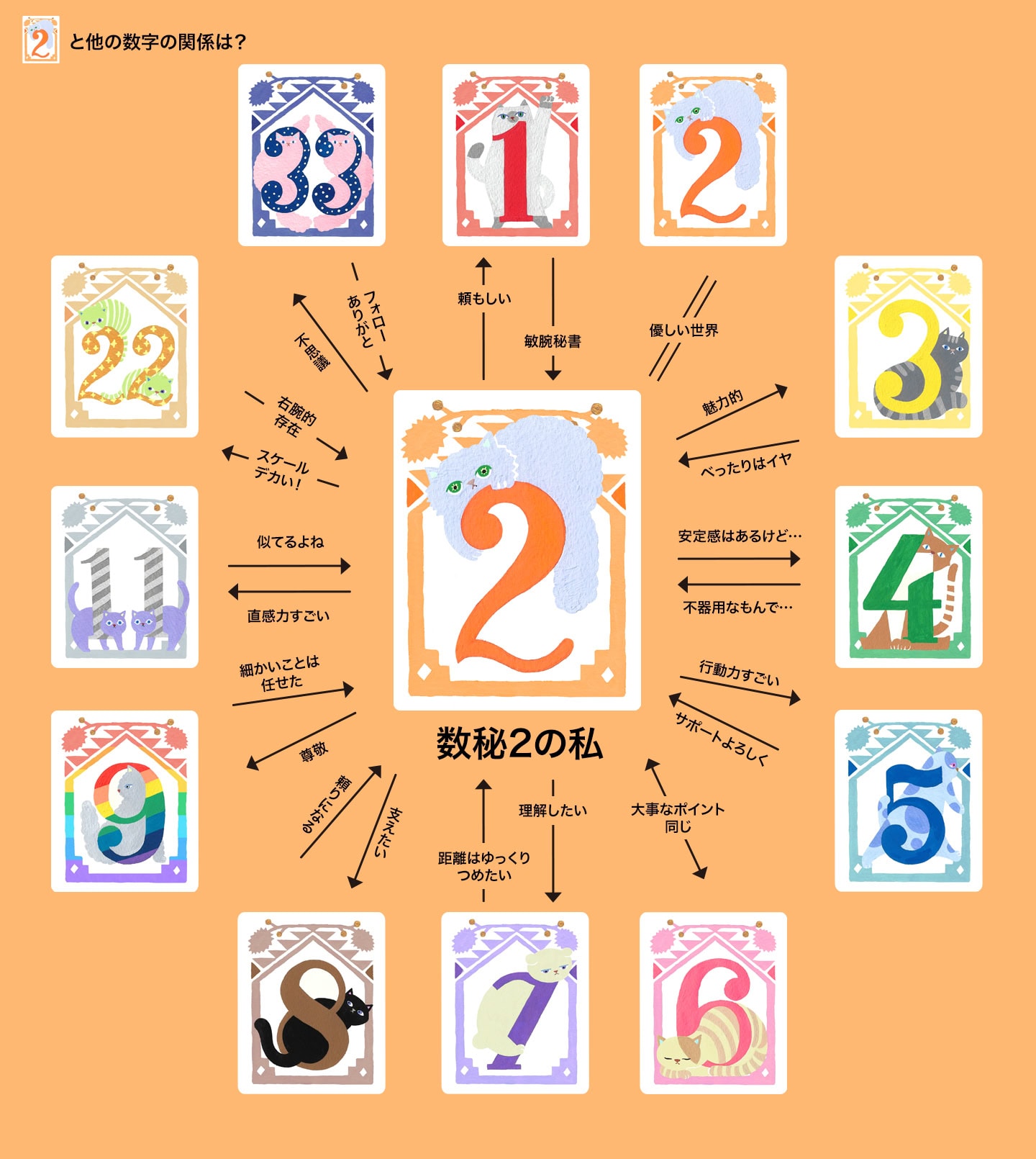 一生の数字雑学 あなたは死ぬまでに合計25年眠る計算になる！ Amazon