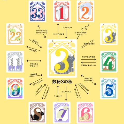 無邪気過ぎてごめん♡ 楽しいこと好きな「数秘3」の相性は? 【夕弥の数秘術】数秘3のトリセツ