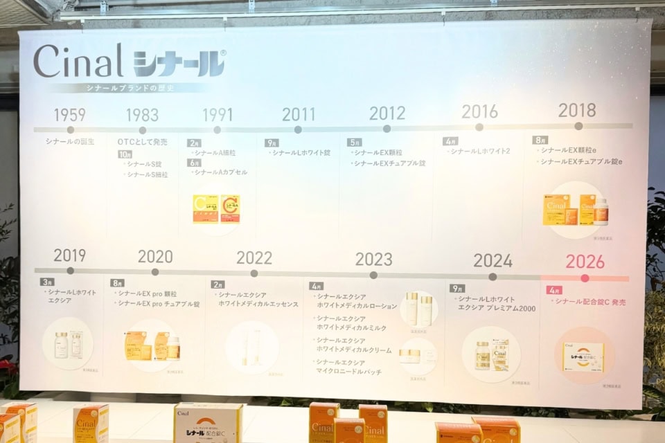 なぜシナールがこれほどまでに支持されるのか。その秘密は、1959年の誕生から培われてきた高度な製剤技術にあります。