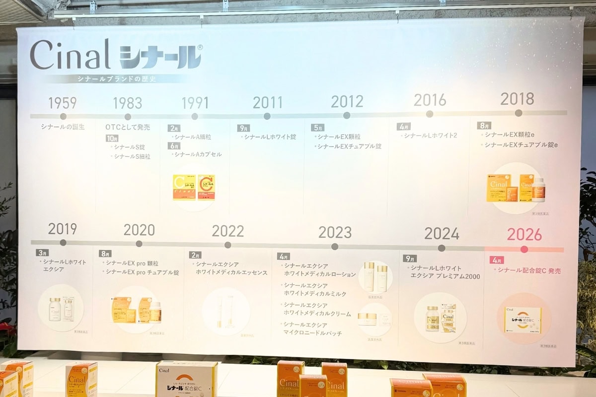 なぜシナールがこれほどまでに支持されるのか。その秘密は、1959年の誕生から培われてきた高度な製剤技術にあります。