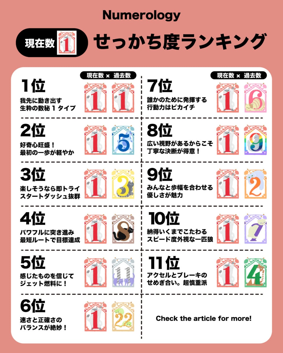 自分のことがもっとわかる!思い立ったら即行動派『数秘1』を11タイプに大解剖【夕弥の数秘術】