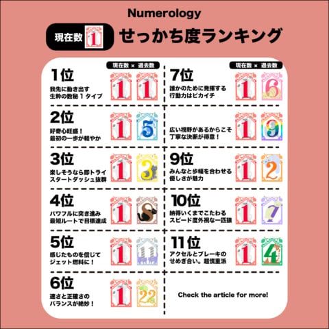 自分のことがもっとわかる!思い立ったら即行動派『数秘1』を11タイプに大解剖【夕弥の数秘術】