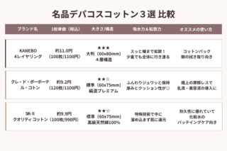 私のおすすめは、割いてローションパックにできる便利さが魅力のKANEBOです。ご希望の用途や手持ちのコスメに合わせて、ぜひ試してみてくださいね!