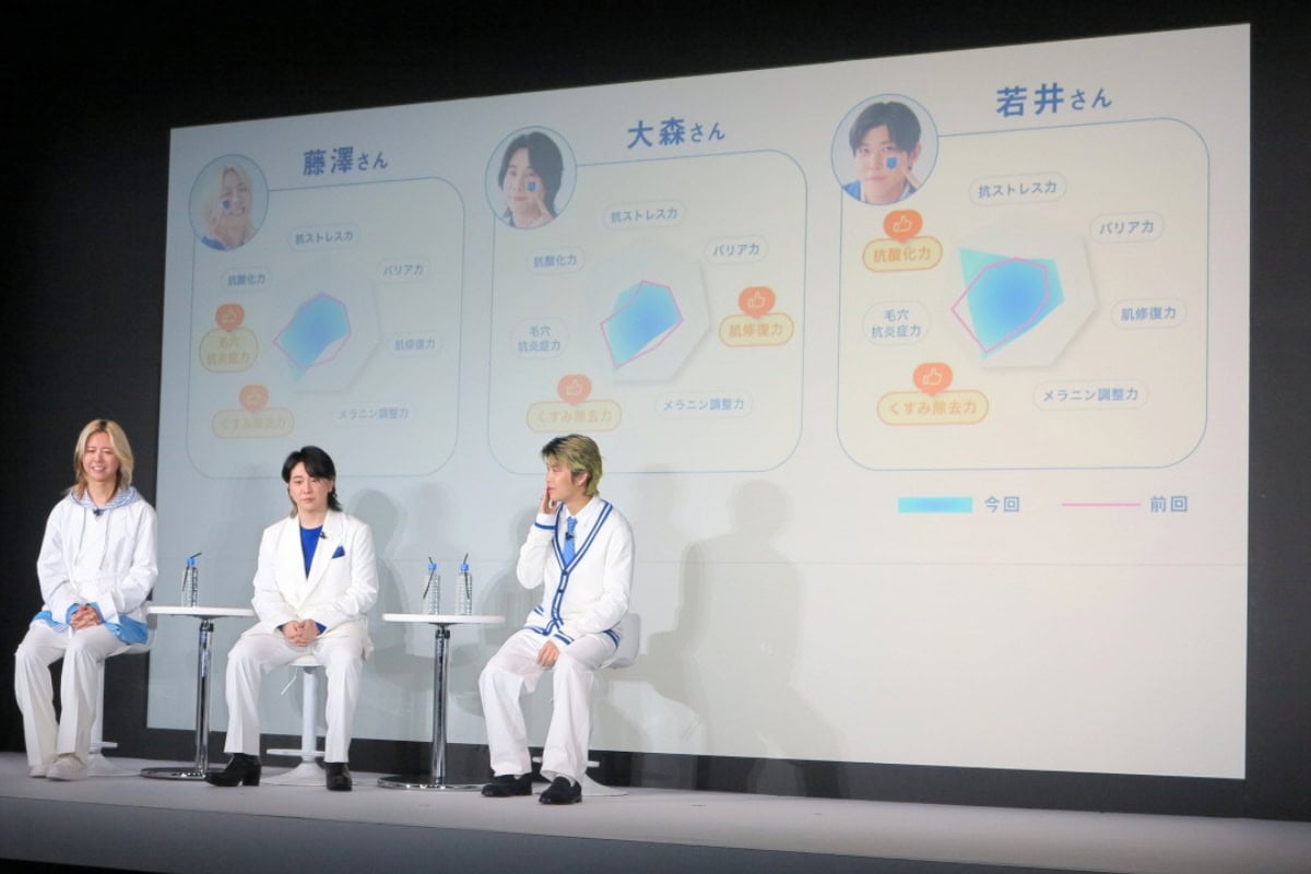 ステージに映し出されたそれぞれの肌測定結果を見つめながら、お互いの結果に一喜一憂するメンバーの姿がなんとも微笑ましい。