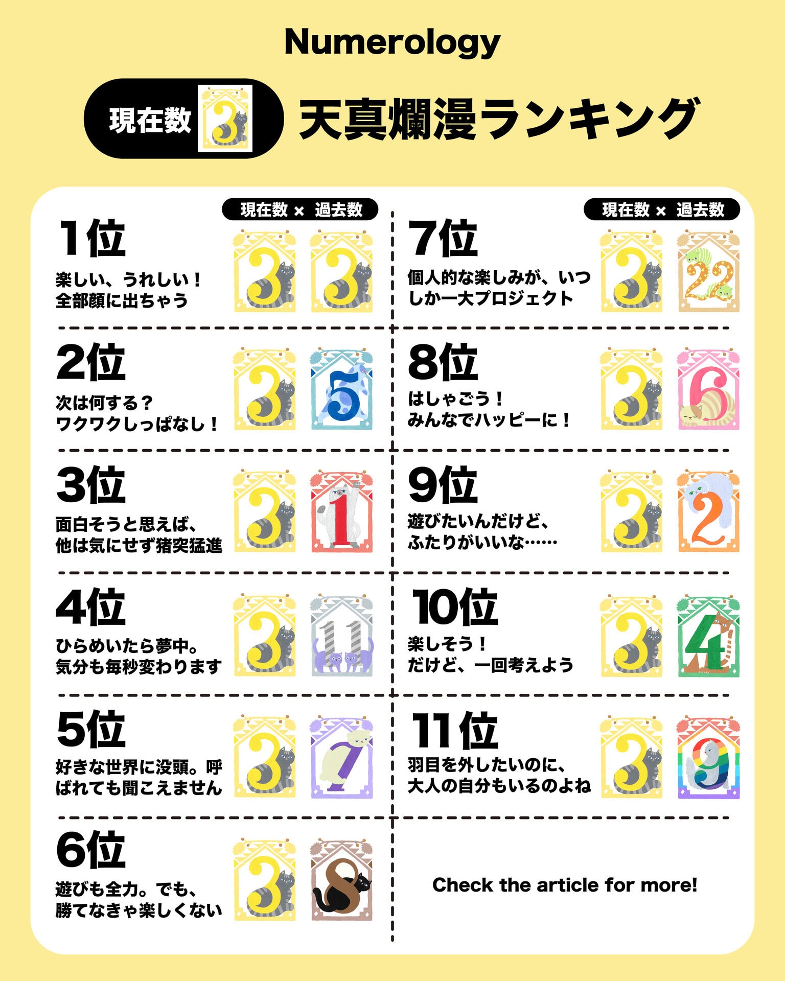 自分のことがもっとわかる！ 楽しいこと大好き『数秘3』を11タイプに大